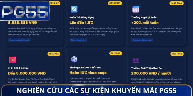 Nghiên cứu các sự kiện khuyến mãi PG55