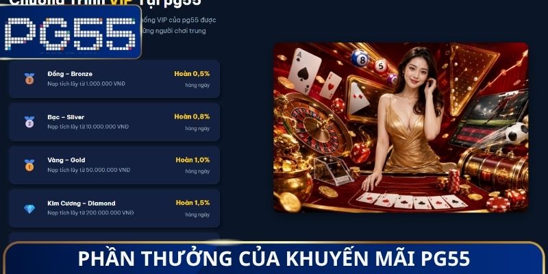 Phần thưởng của khuyến mãi PG55
